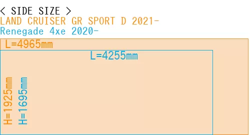 #LAND CRUISER GR SPORT D 2021- + Renegade 4xe 2020-